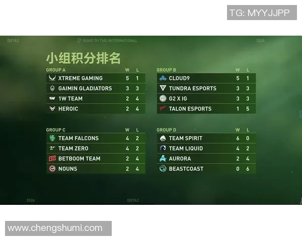 dota2比赛ti时间-历年DotA 2 比赛 国际邀请赛 的举办时间和基本情况研究-dota2比赛ti时间